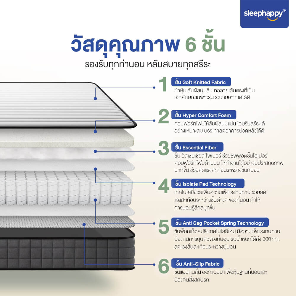 ที่นอนพ็อกเก็ตสปริง 3.5 ฟุต SLEEPHAPPY ELEMENT BOUNCE หนา 10 นิ้ว
